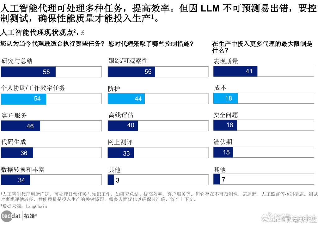 慧生活全景报告300+份汇总解读附PDF瓦力棋牌试玩2025年∶AI浪潮下的智(图1)