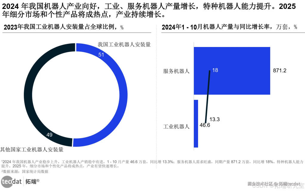 慧生活全景报告300+份汇总解读附PDF瓦力棋牌试玩2025年∶AI浪潮下的智(图2)