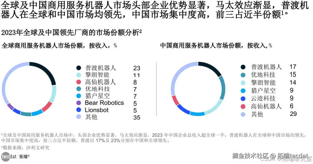 慧生活全景报告300+份汇总解读附PDF瓦力棋牌试玩2025年∶AI浪潮下的智(图3)